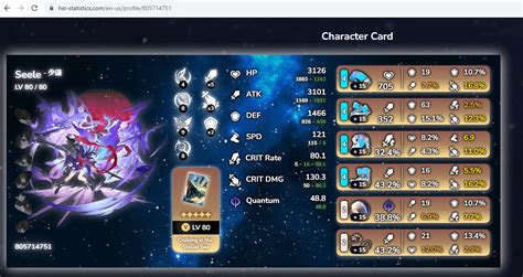 honkai star rail relic scorer|HSR Statistics.